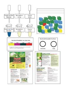 Science Take-Out® A Case Of Pesticide Poisoning