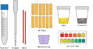 Science Take-Out® Acid Rain and Buffers