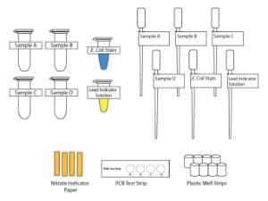 Science Take-Out® Pollution Investigation