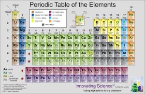 Periodic Table Poster, Aldon