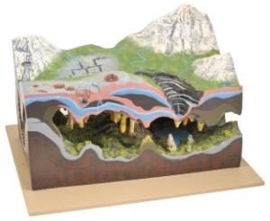 Karst, caves & water action landform model