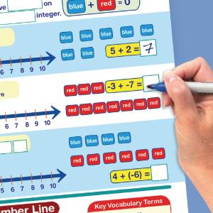 Reusable Laminated Guides