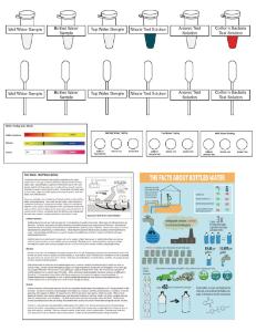 Science Take-Out® Safe Water