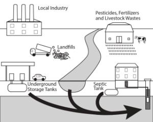 Science Take-Out® Safe Water