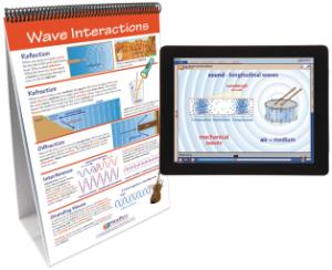 Flipchart with Multimedia Lesson:Sound