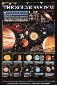 The Solar System Poster