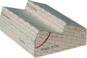 Model geology block geoblox