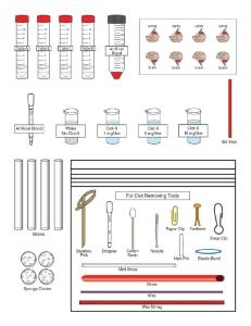 Science Take-Out® Testing A Clot Buster