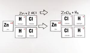 Stick to Science Chemical Nomenclature Cards