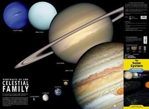 Solar system stargazer folded map