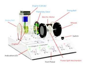 Hybrid System Model