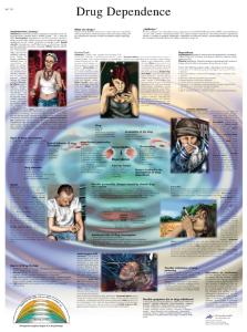 3B Scientific® Drug Dependence Chart