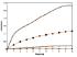 Enzyme Analysis Activity Kit